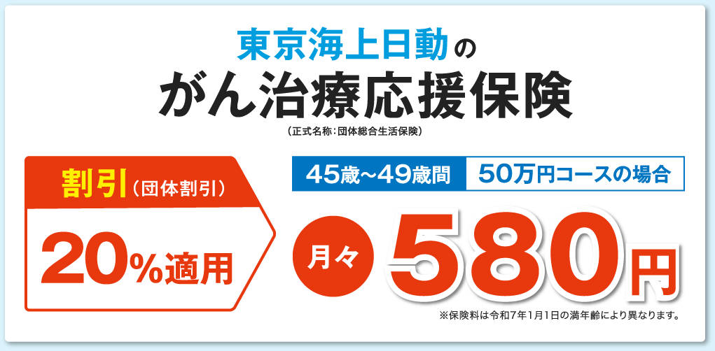 東京海上日動のがん治療応援保険（正式名称：団体総合生活保険）割引（団体割引）20％適用 45歳～49歳 50万円コースの場合 月々580円 ※保険料は5歳毎で変更となります。