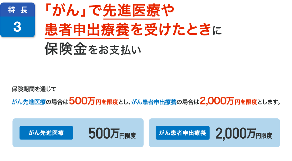 特長3 「がん」で先進医療や患者申出療養を受けたときに保険金をお支払い