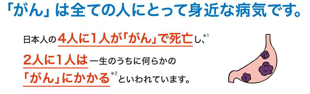 「がん」は全ての人にとって身近な病気です。日本人の3人に1人が「がん」で死亡し、2人に1人は一生のうちに何らかの「がん」にかかるといわれています。