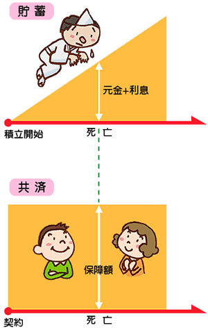 共済のしくみ