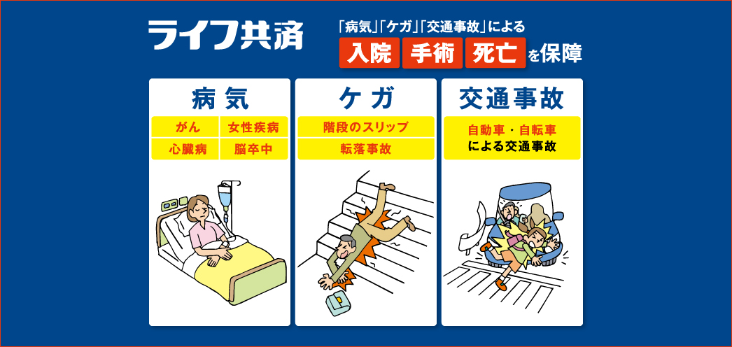 ライフ共済 月払掛金は500円から