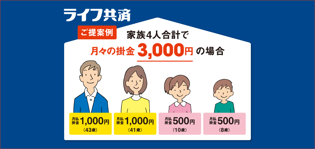 がん治療応援保険 多様化しているがん治療に備える保険 がんと診断（上皮内新生物を含む）、がんの再発・移転、がん先進医療