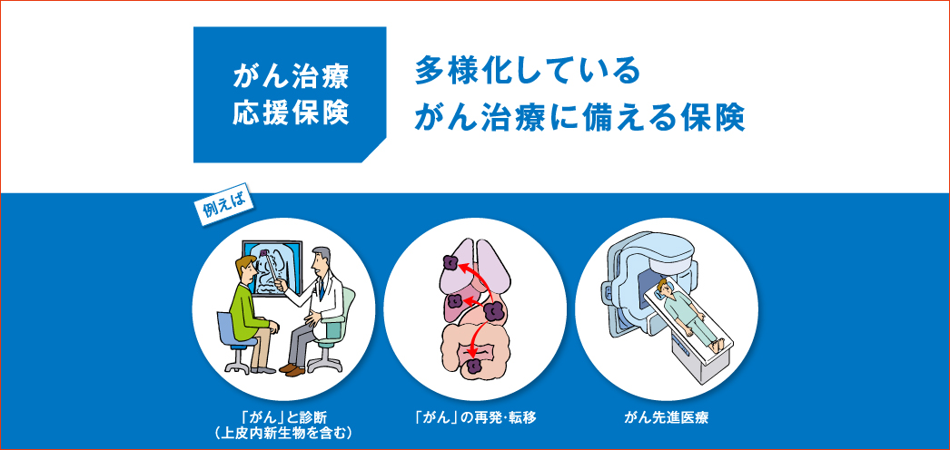 ライフ共済 月々500円からの安心 病気・ケガ・交通事故による入院・手術・死亡を保障