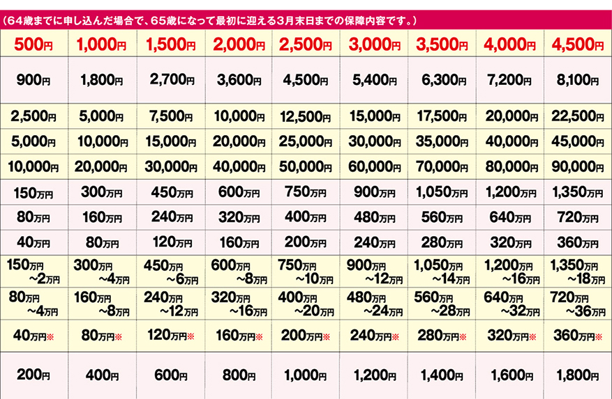 30～65歳