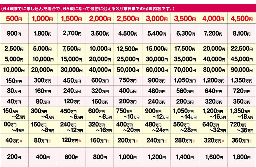 30～65歳