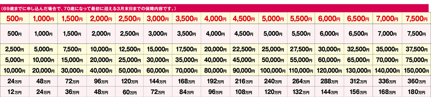 65～70歳