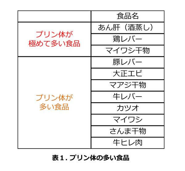 る 尿酸 食べ物 値下げ 尿酸値を下げる食べ物・飲み物