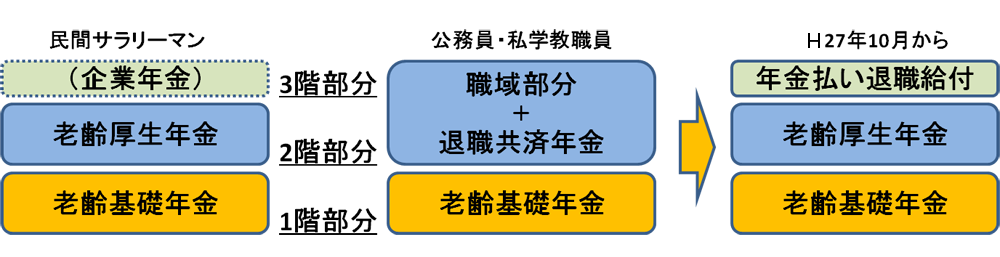 年金 共済