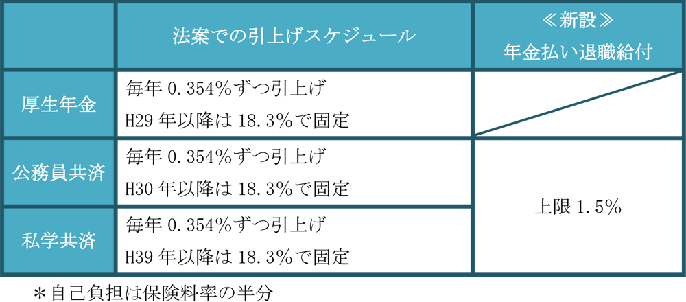 年金 私学 共済