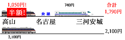 乗り継ぎ割引 しなの 大阪から長野 松本へは新幹線＋特急ワイドビューしなの
