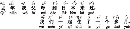 去年、父母が日本へ来て、一緒に一ヶ月ちょっと過ごしました。