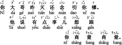 中国語：（あなたの）お兄さんが昨日、あなたのことを話題にしていたのよ。彼は、あなたとちょっと相談したいことがあると言っていました。