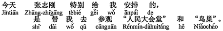 中国語：今日、張志剛が特別に、私を「人民大会堂」と「鳥の巣」へ連れて行ってくれる手配をしてくれました。