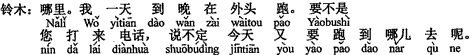 中国語：いやいや。私は1日中夜まで外で走り回っています。もしお電話を頂かなかったなら、今日もまたどこかへ出掛けてしまったかも知れません。