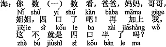 中国語：数えてごらんよ、お父さん、お母さん、お兄ちゃん、お姉ちゃんで四人（家族）だろ。それにボクを加えて、それですなわち四人半（家族）じゃないか。