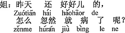 中国語：昨日はまだ何でもなかったのに、なぜ突然病気になったの。