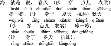 中国語：つまりだな、春は（厚着にして体を）覆い、（夏の暑さに耐えられるように）、秋は（薄着にして体を）凍えさせ（冬の寒さに耐えられるように）と言うことだ。