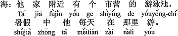 中国語：かれの家の近くに市営のプールがあって、夏休み中、毎日そこで泳いだ。