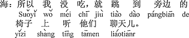 中国語：だからボクは食べなかった、傍の椅子の上に飛び乗って、彼達の話を聞いていた。