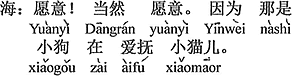 中国語：望んでいるよ。もちろん望んでいる。それは子犬が仔猫を愛撫しているからです。