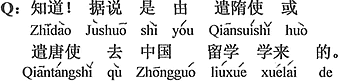 中国語：知っている。話によると遣隋使あるいは遣唐使によって中国へ留学に行って学んで来た。