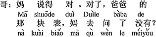 中国語：お母さんの言う通り。そうだ、お父さんのあの時計をお母さんは尋ねましたか。