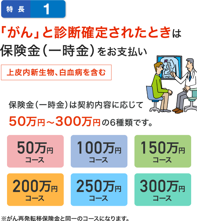 特長1 「がん」と診断されたときは保険金（一時金）をお支払い