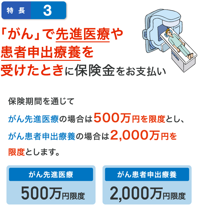 特長3 がんで「先進医療」や「患者申出療養」を受けたときに保険金をお支払い