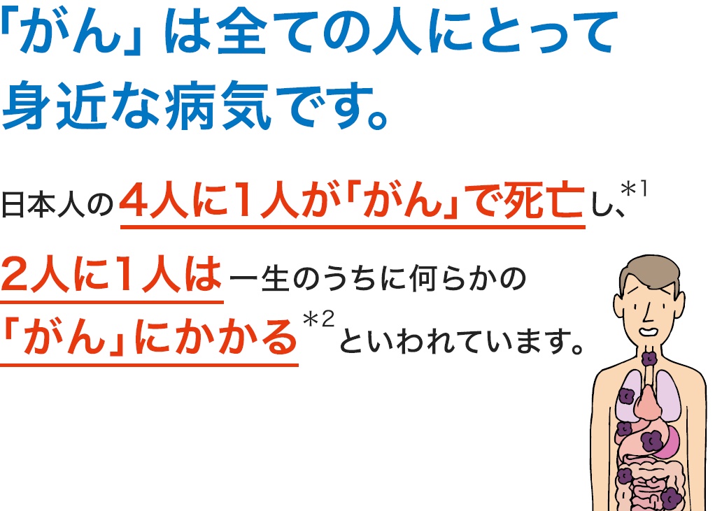 特長3 がんで「先進医療」や「患者申出療養」を受けたときに保険金をお支払い