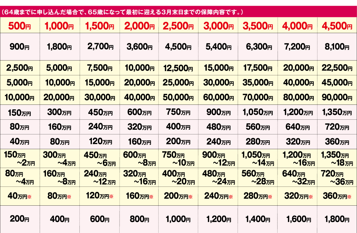 30～65歳