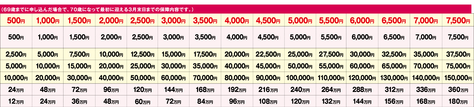 65～70歳