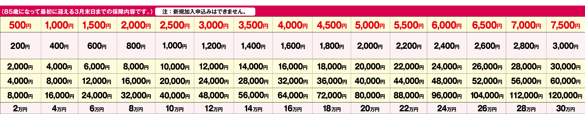 80～85歳