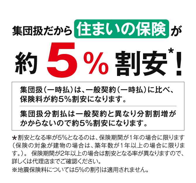 集団扱だから住まいの保険が約5%割安!