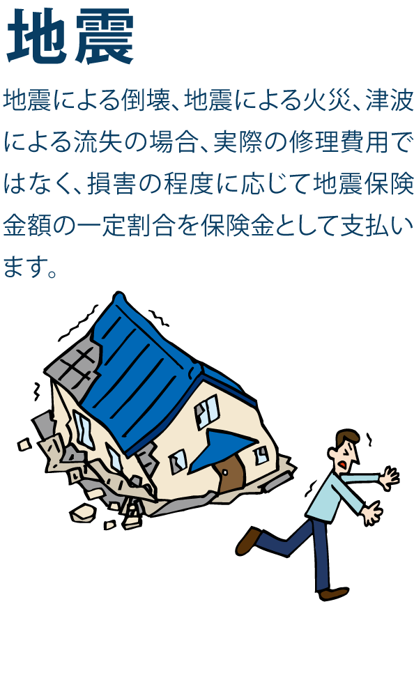 地震による倒壊、地震による火災、津波による流失の場合、実際の修理費用ではなく、損害の程度に応じて地震保険金額の一定割合を保険金として支払います。