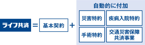 基本契約に加えて、4つの契約が自動的に付加されます。