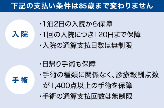 シンプルでわかりやすいしくみです。