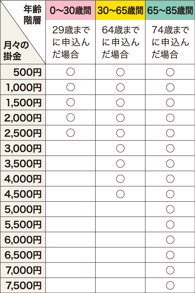 年代別一覧表