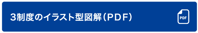 3制度のイラスト型図解（ＰＤＦ）