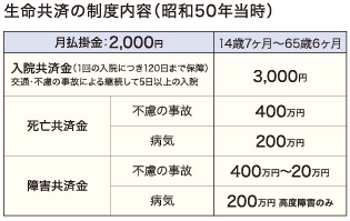 生命共済の制度内容