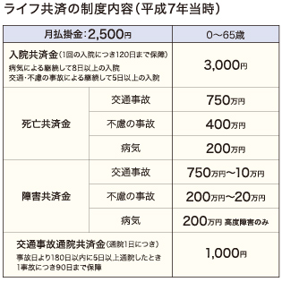 ライフ共済の制度内容